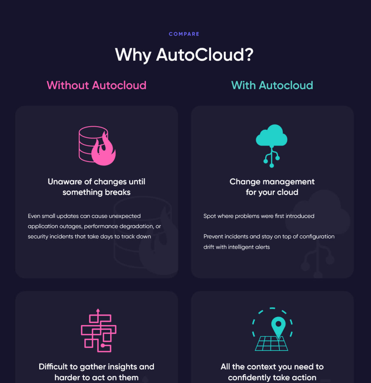 Autocloud - Website Development - Photo 6