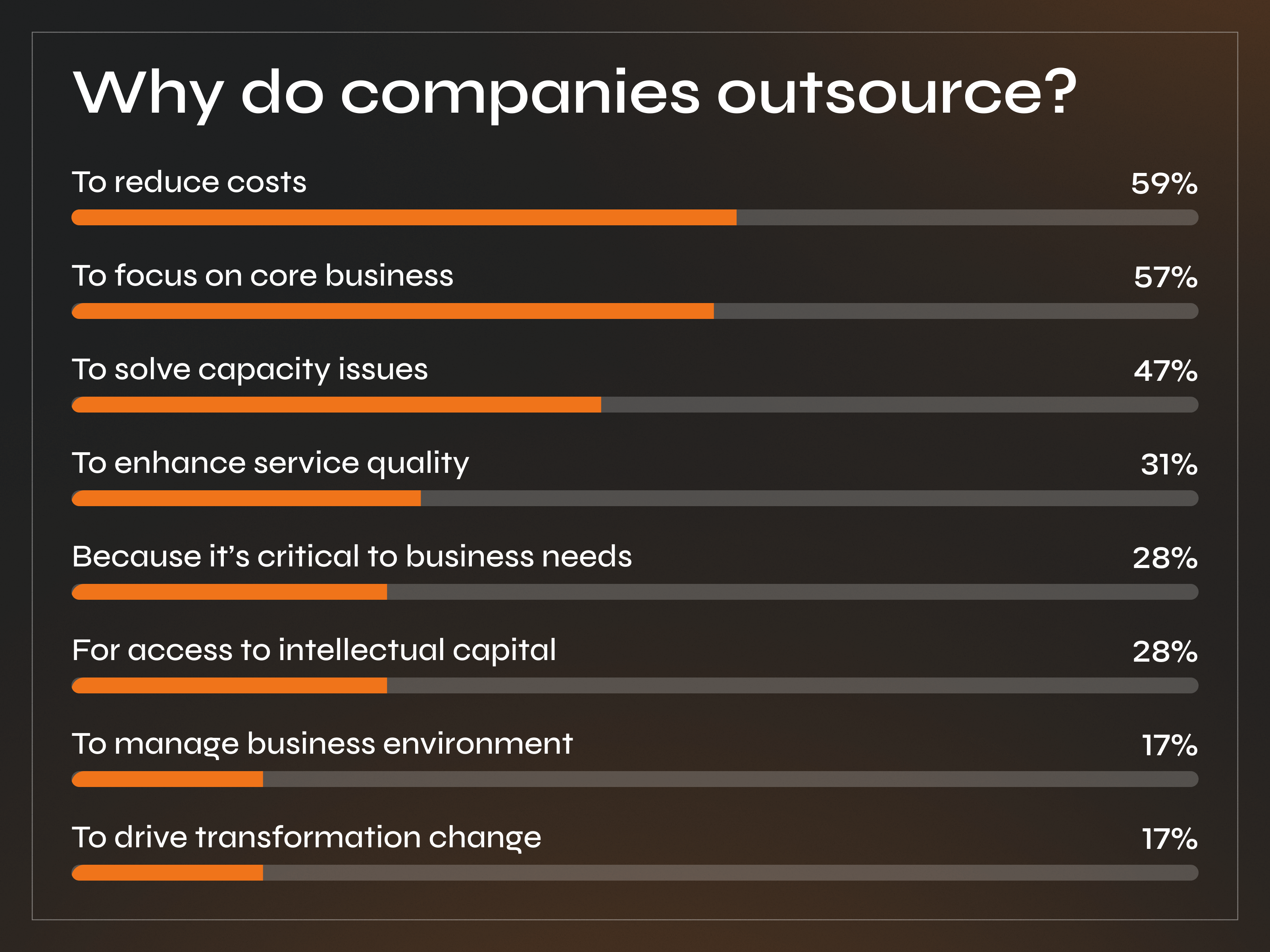 How to Choose the Right Outsourcing Partner: Checklist for Startups - Photo 1
