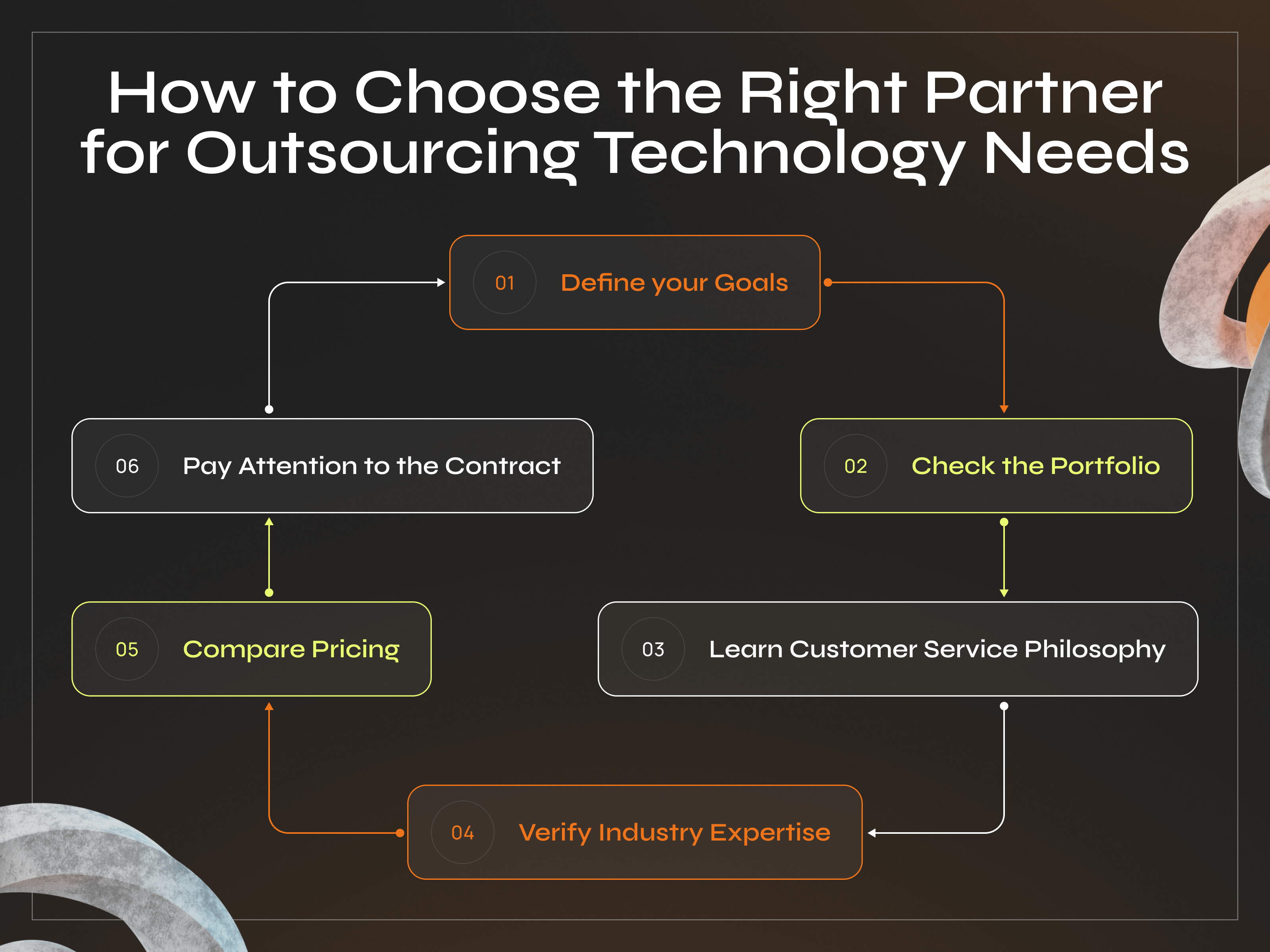 How to Choose the Right Outsourcing Partner: Checklist for Startups - Photo 2