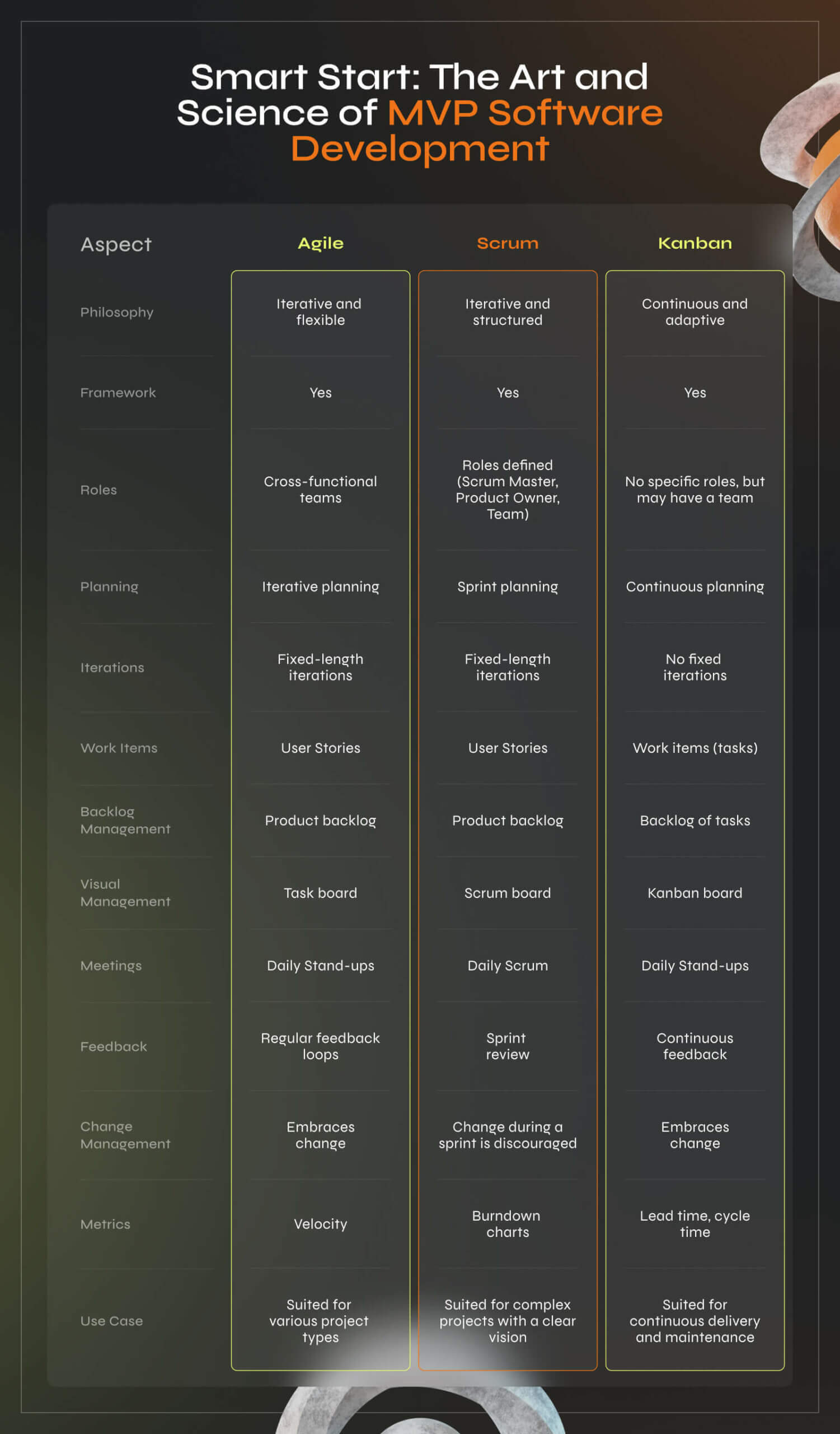 Mastering MVP Software Development: A Comprehensive Guide - Phenomenon