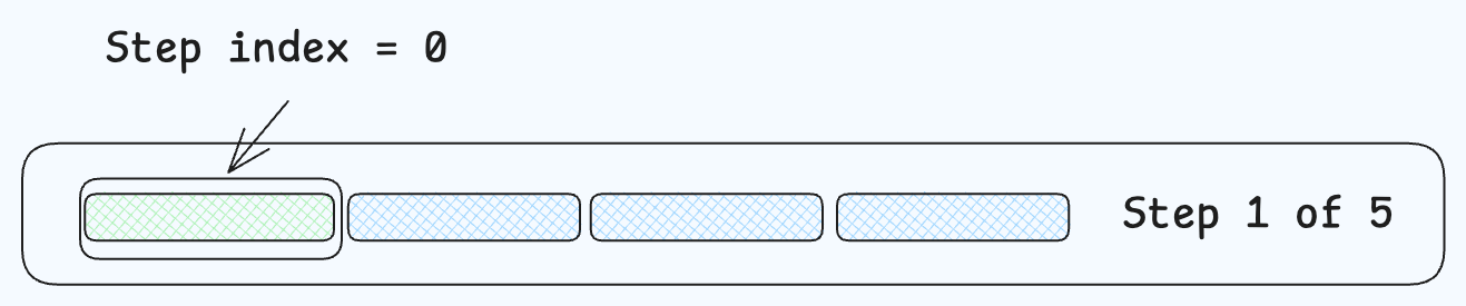 Building Form in React JS That Works for Users and Developers - Photo 5