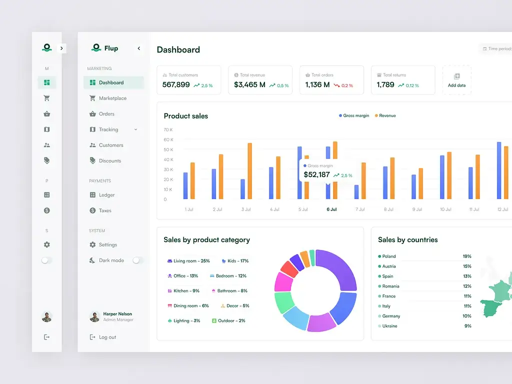 The ultimate guide to B2B SaaS design for founders and product teams - Photo 8