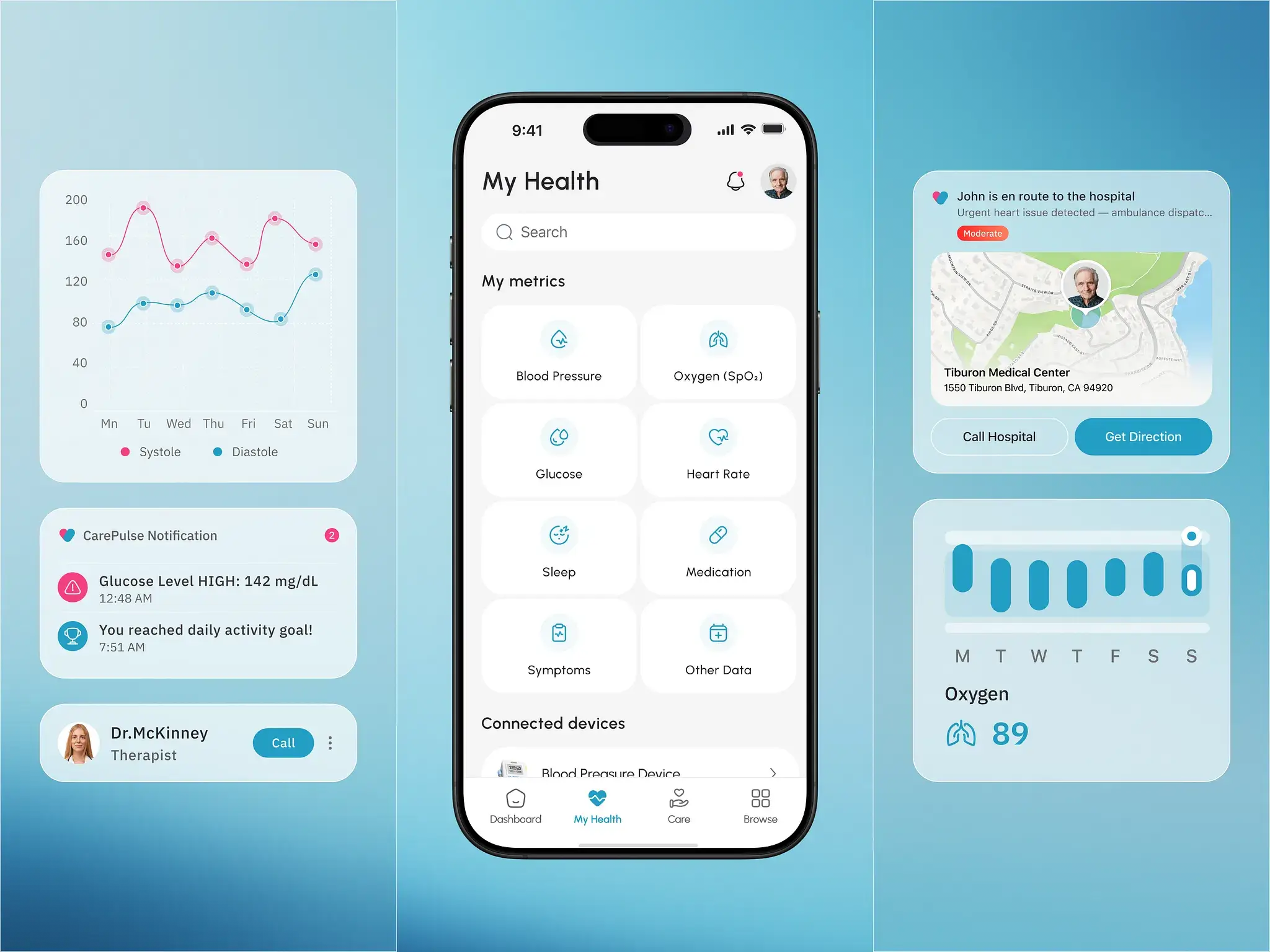 REMOTE PATIENT MONITORING SOFTWARE DEVELOPMENT