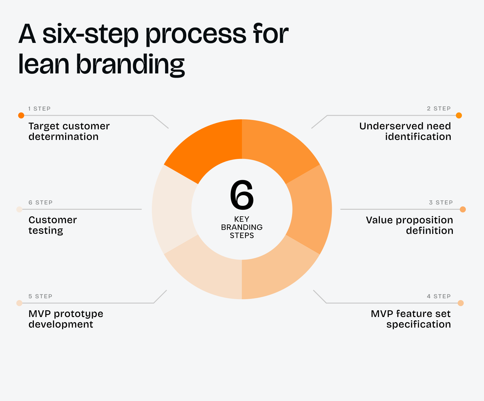 How to build a brand before you have product-market fit - Photo 2