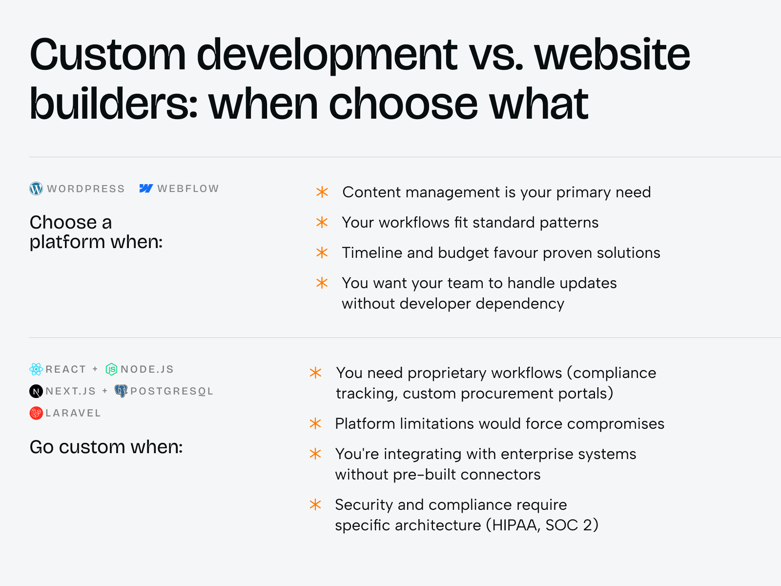 How to choose the right web design company in Houston Texas [a complete evaluation guide] - Photo 10