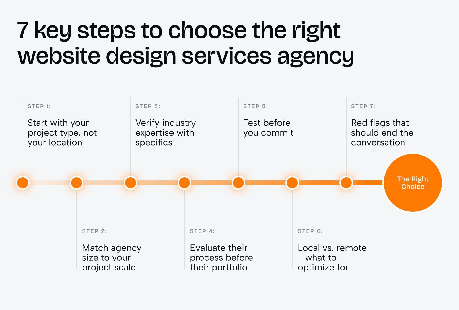 Website design services in the US: 10 agencies, 12 cities, 1 framework to pick the right one - Photo 13