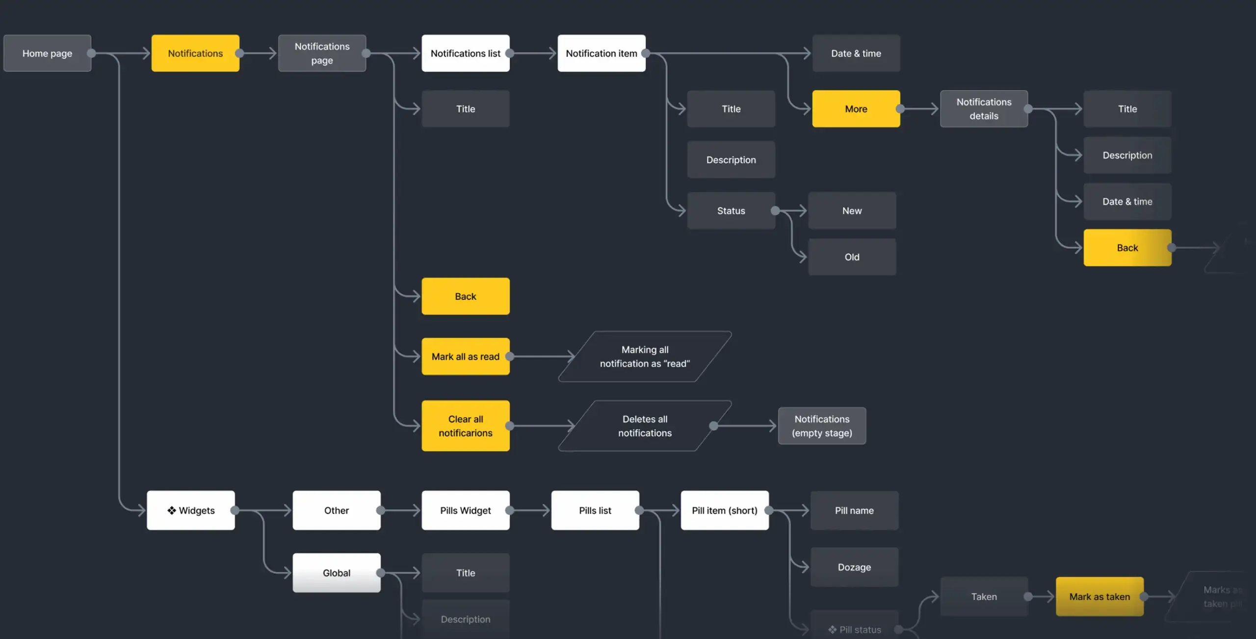 PoC vs MVP: Do you need to test the ground before you build? - Photo 6