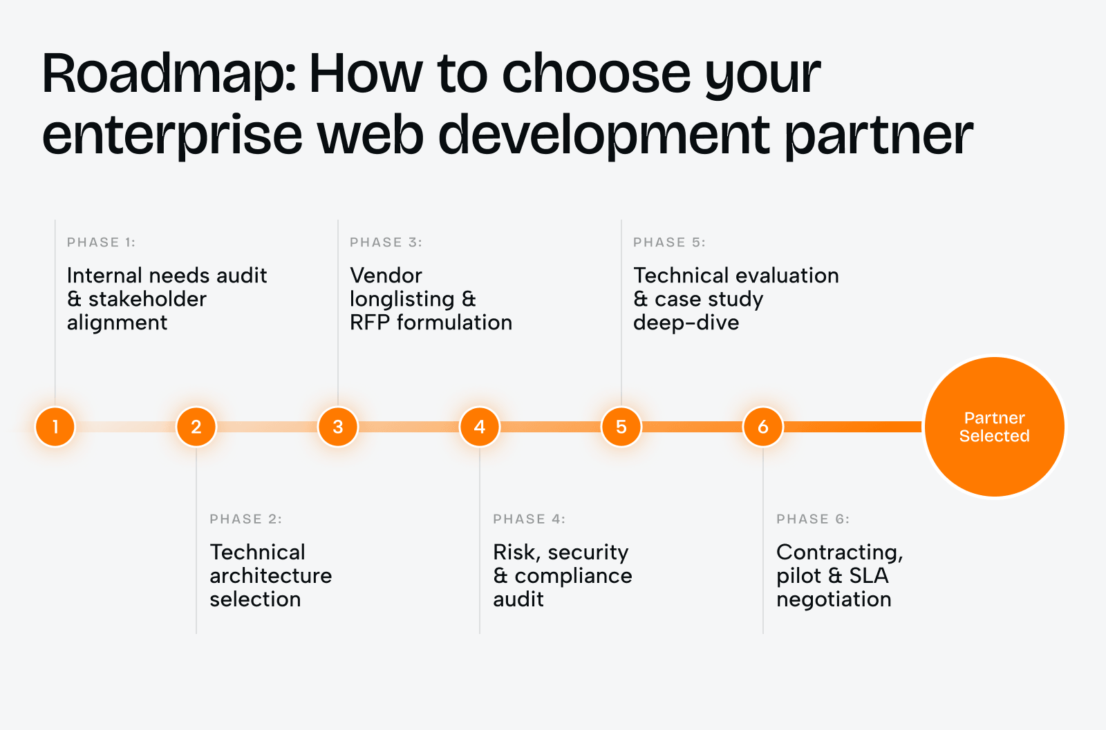 Top web development agencies for enterprises in 2026: comprehensive market analysis - Photo 2