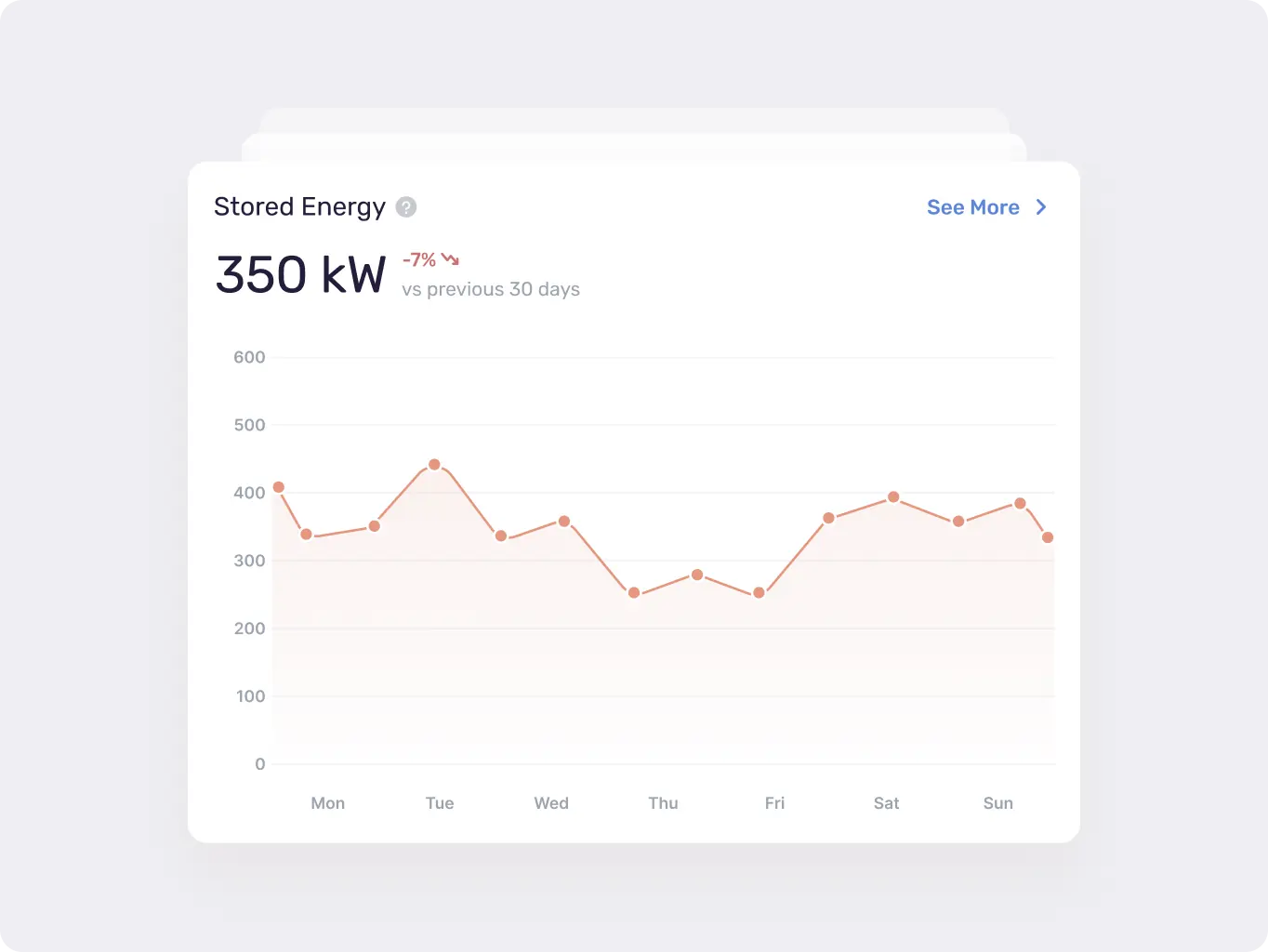 Greenow – wind energy made simple - Website Development - Photo 3