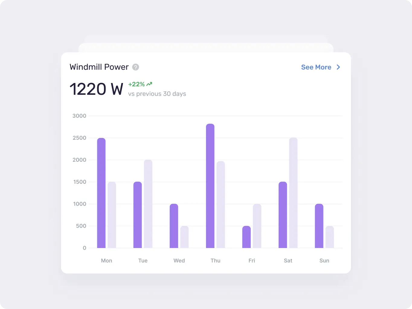 Greenow – wind energy made simple - Website Development - Photo 4