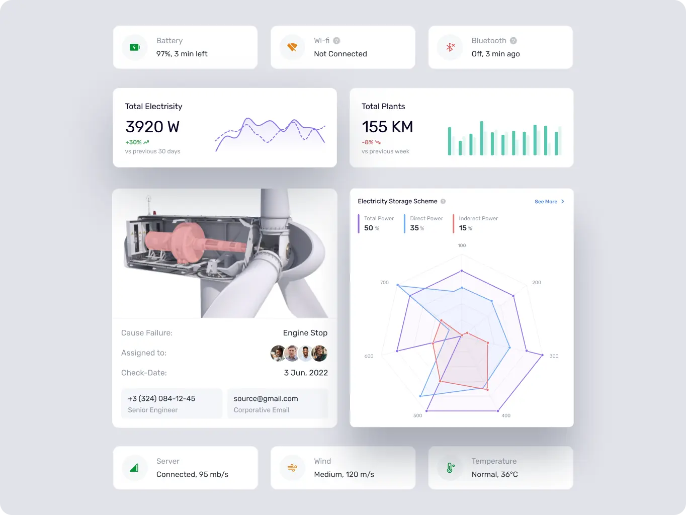 Greenow – wind energy made simple - Website Development - Photo 6
