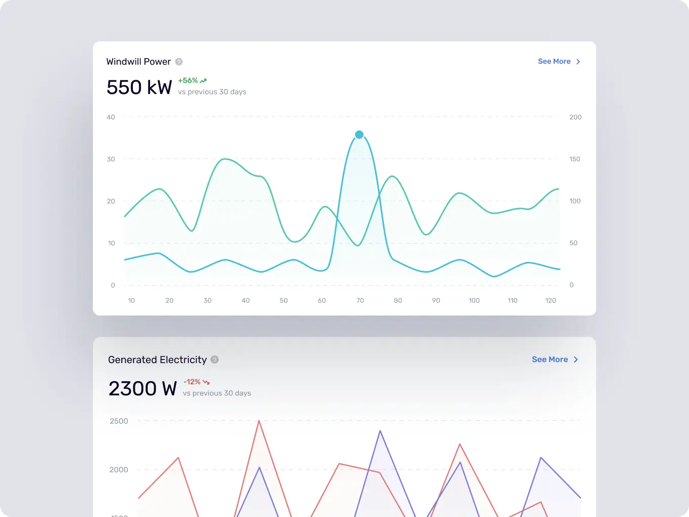 Greenow – wind energy made simple - Website Development - Photo 7