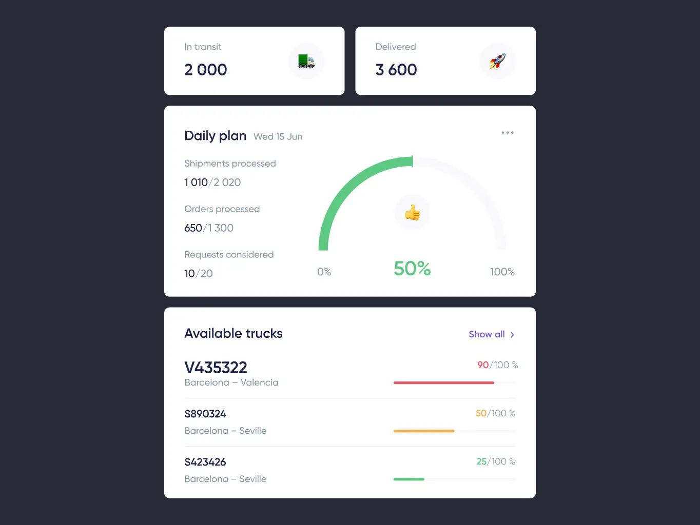 Wayels – courier system dashboard - Website Development - Photo 7