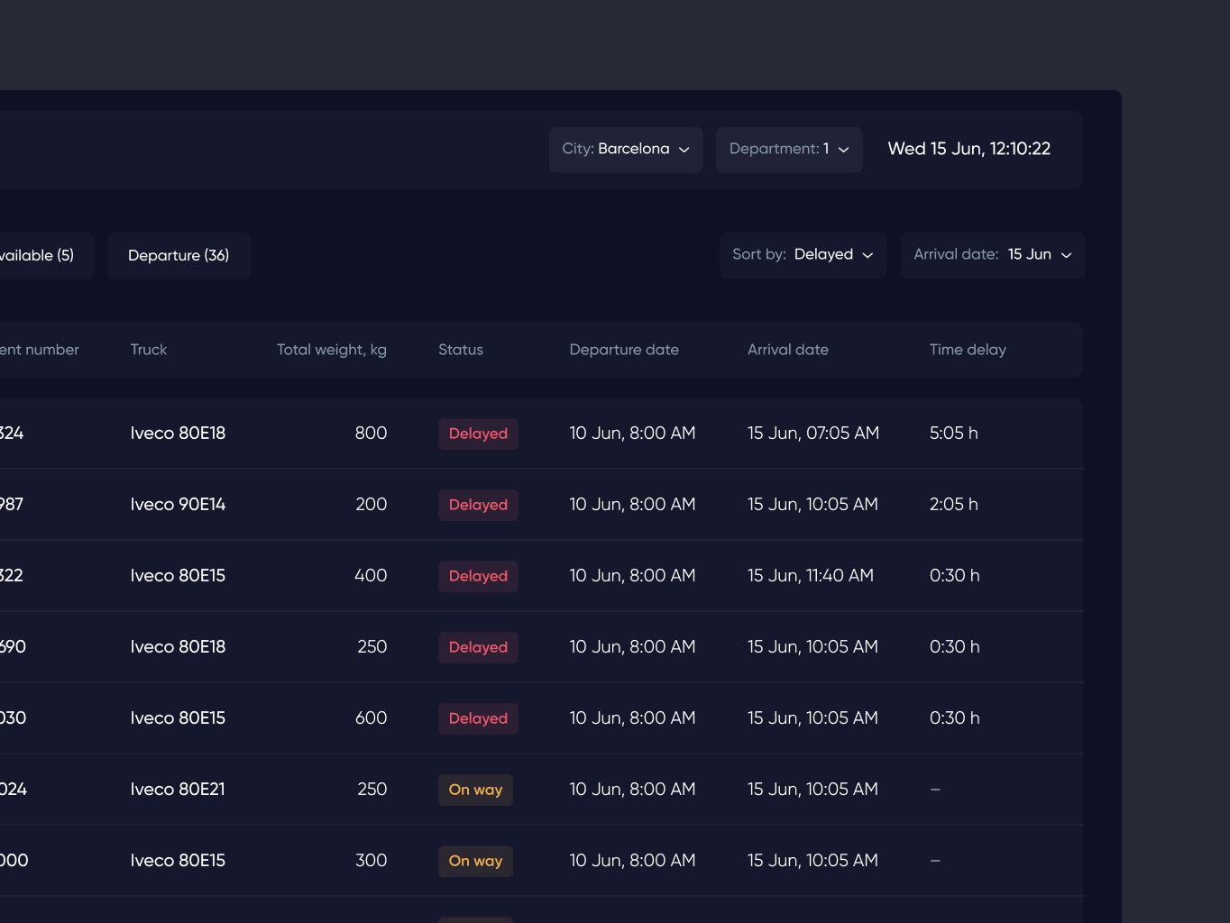 Wayels – courier system dashboard - Website Development - Photo 14