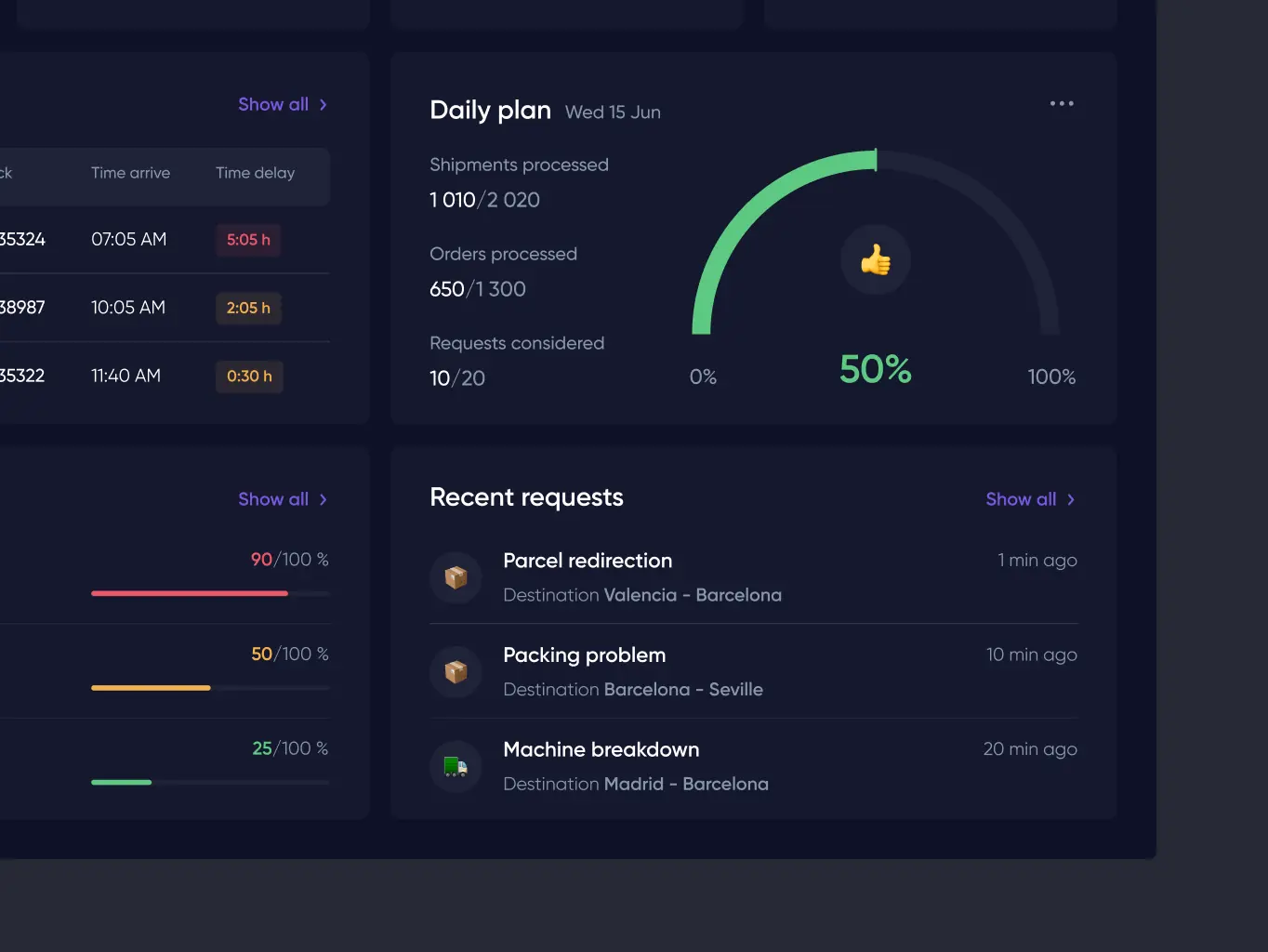 Wayels – courier system dashboard - Website Development - Photo 12