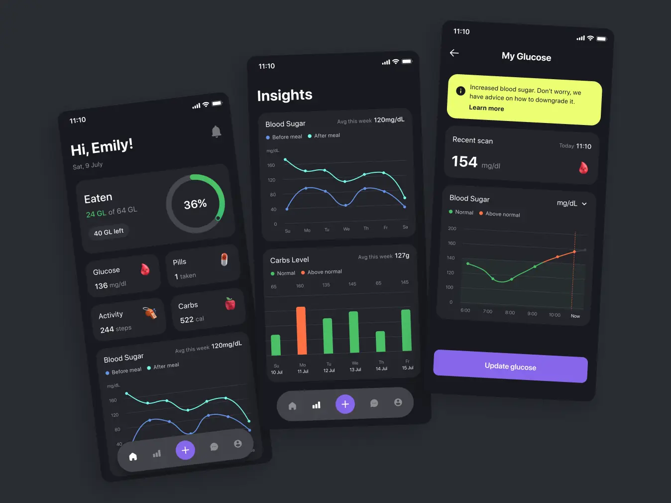 Glume – healthcare mobile app for diabetics - image cover