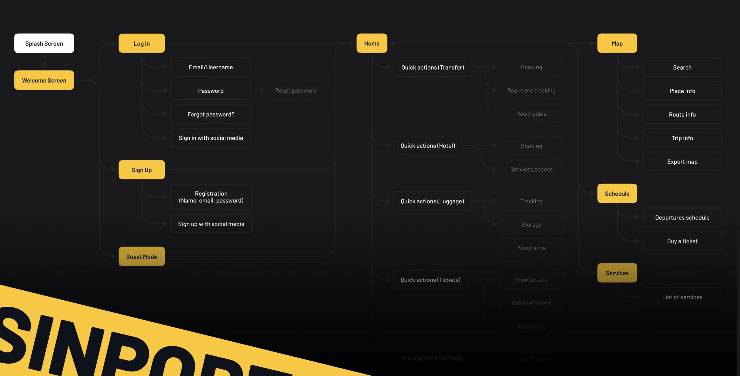 Sinport – Singapore Airport navigation app - Website Development - Photo 7