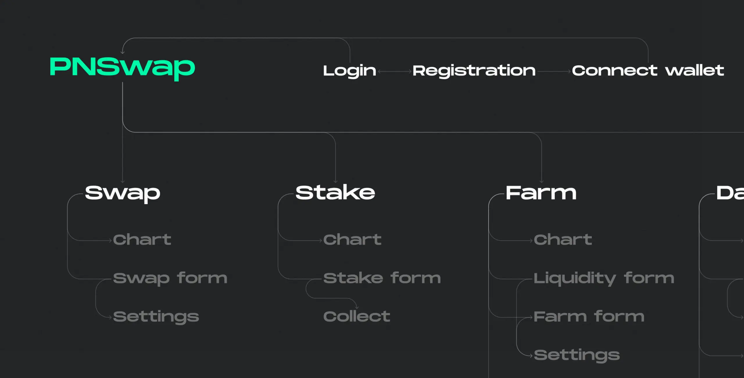 PNSwap – token exchange platform - Website Development - Photo 6