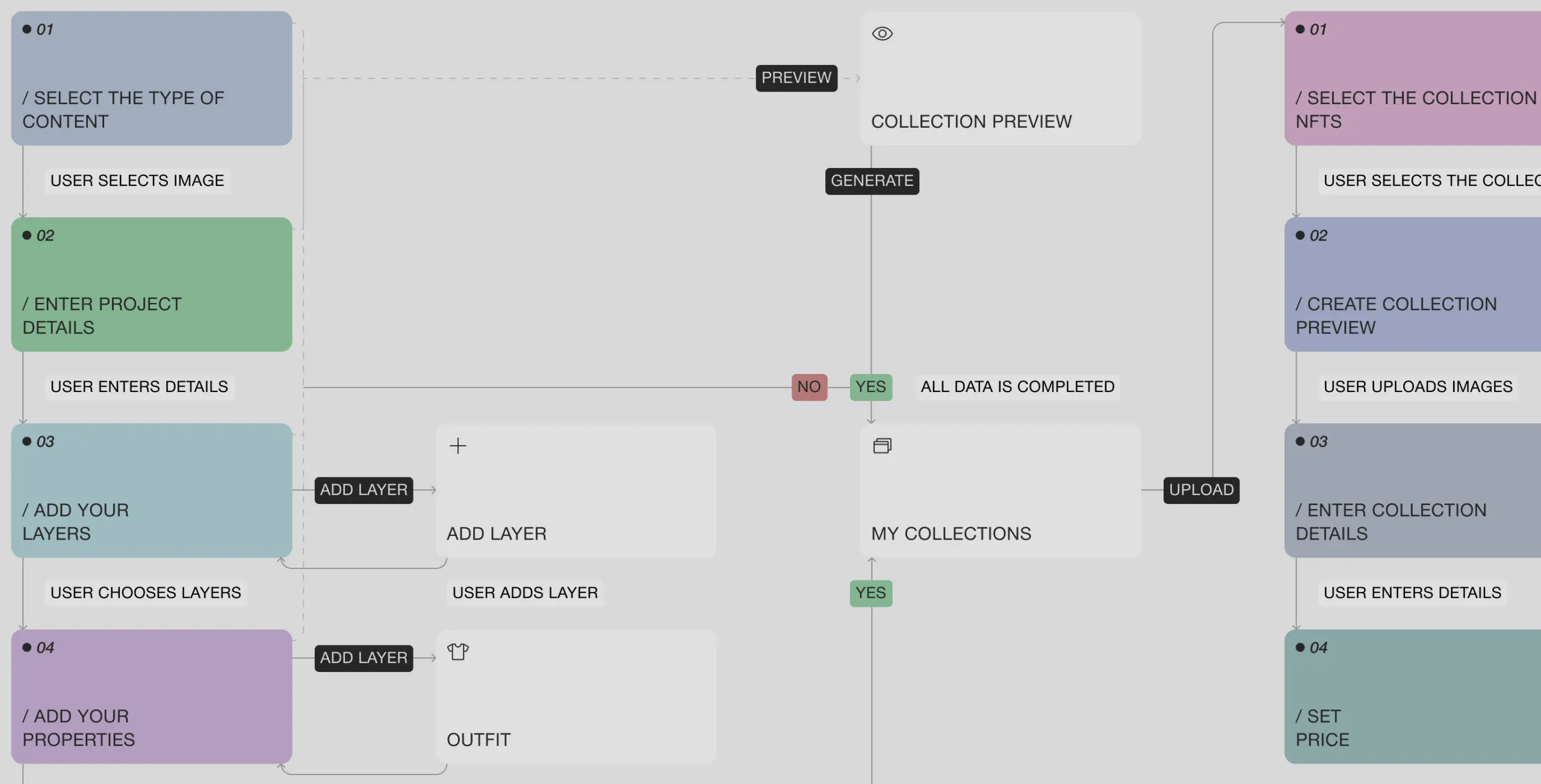JoCreate – application for creating NFT collections - Website Development - Photo 9