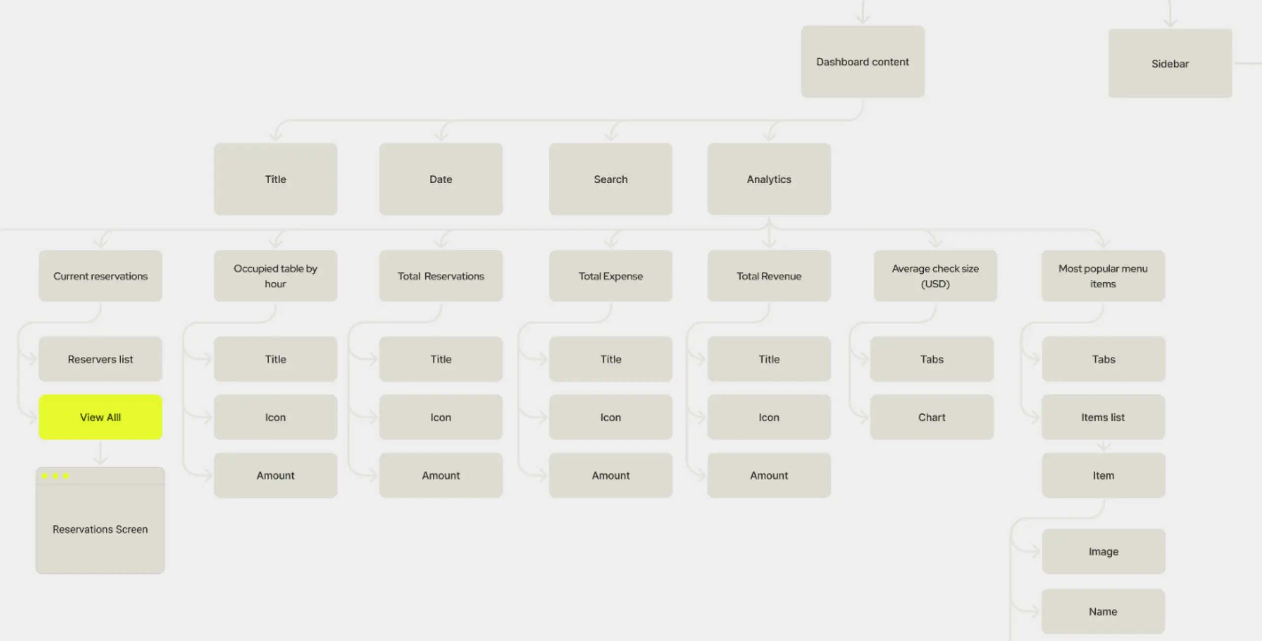 Tabela – management system for restaurants - Website Development - Photo 6