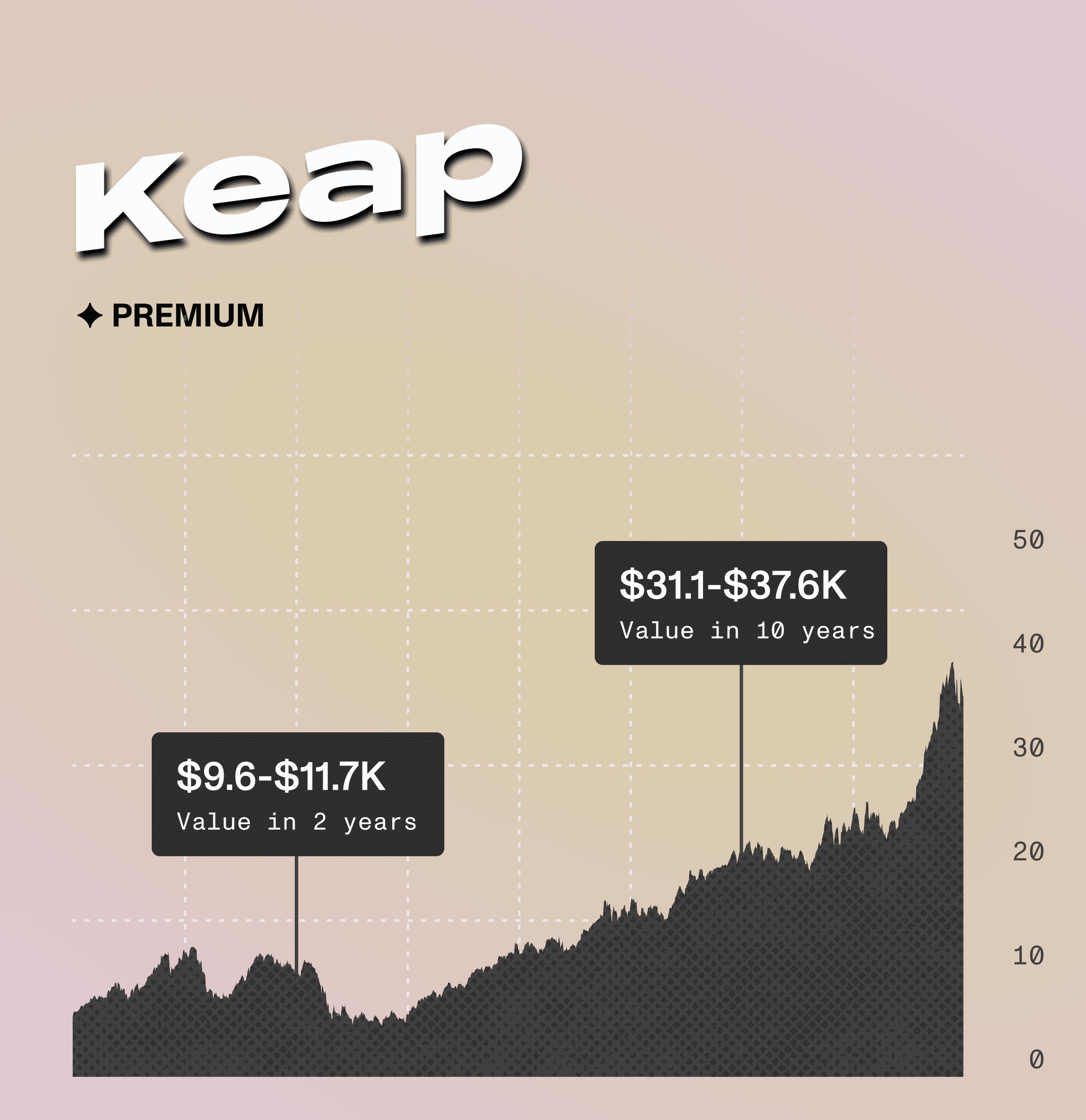 Keap – family budgeting mobile app - Website Development - Photo 10