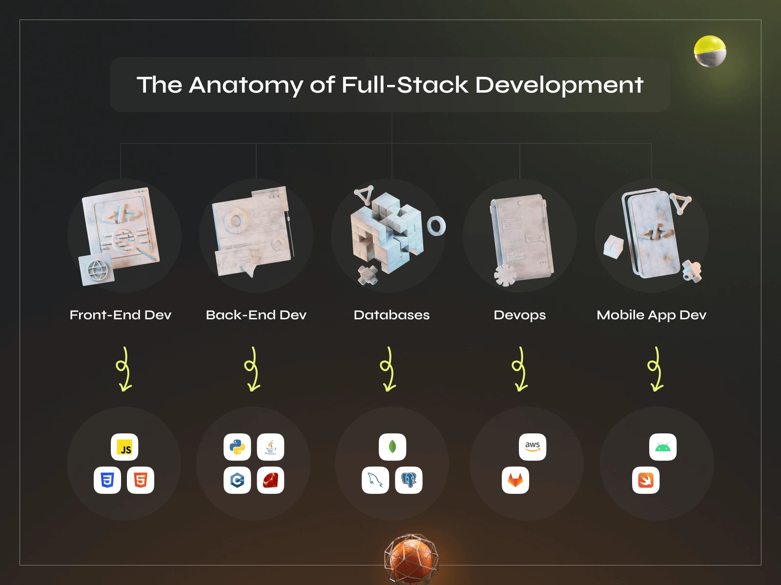 What is a Full-Stack Developer Exactly? A Complete Guide - Photo 1