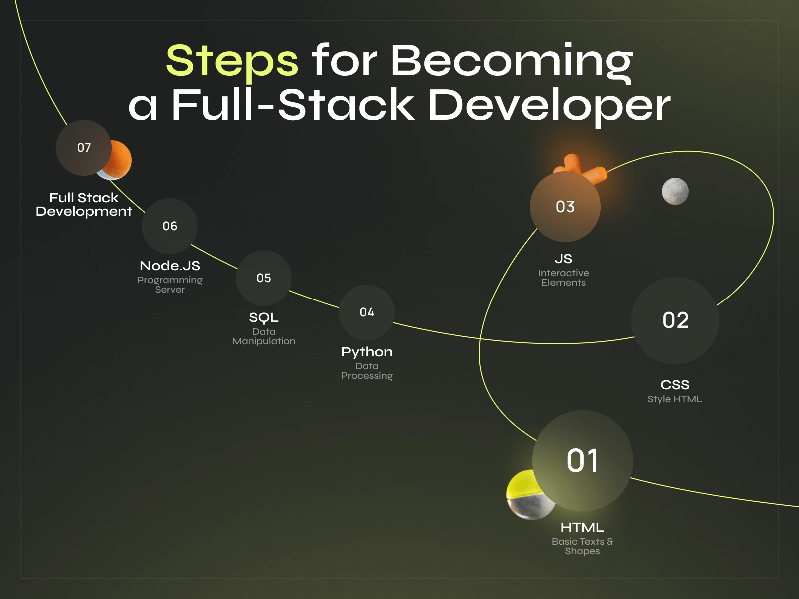 What is a Full-Stack Developer Exactly? A Complete Guide - Photo 2