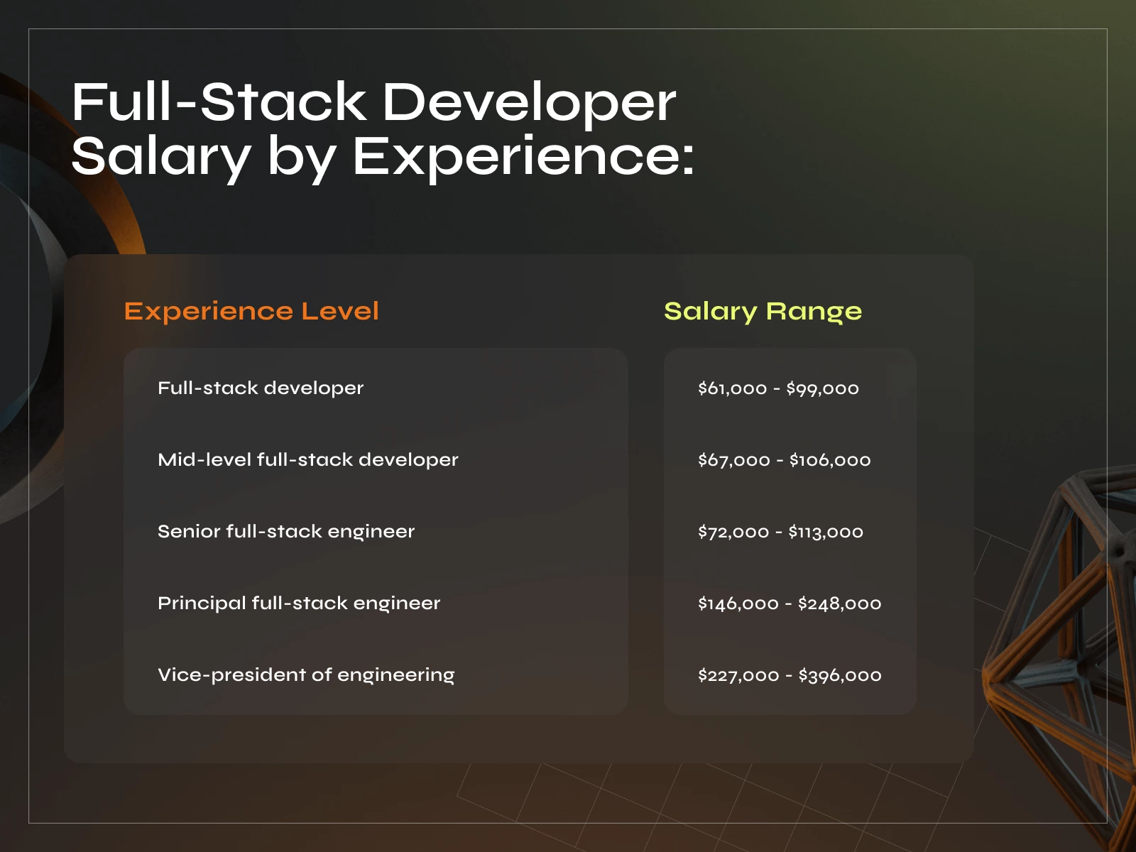 What is a Full-Stack Developer Exactly? A Complete Guide - Photo 3