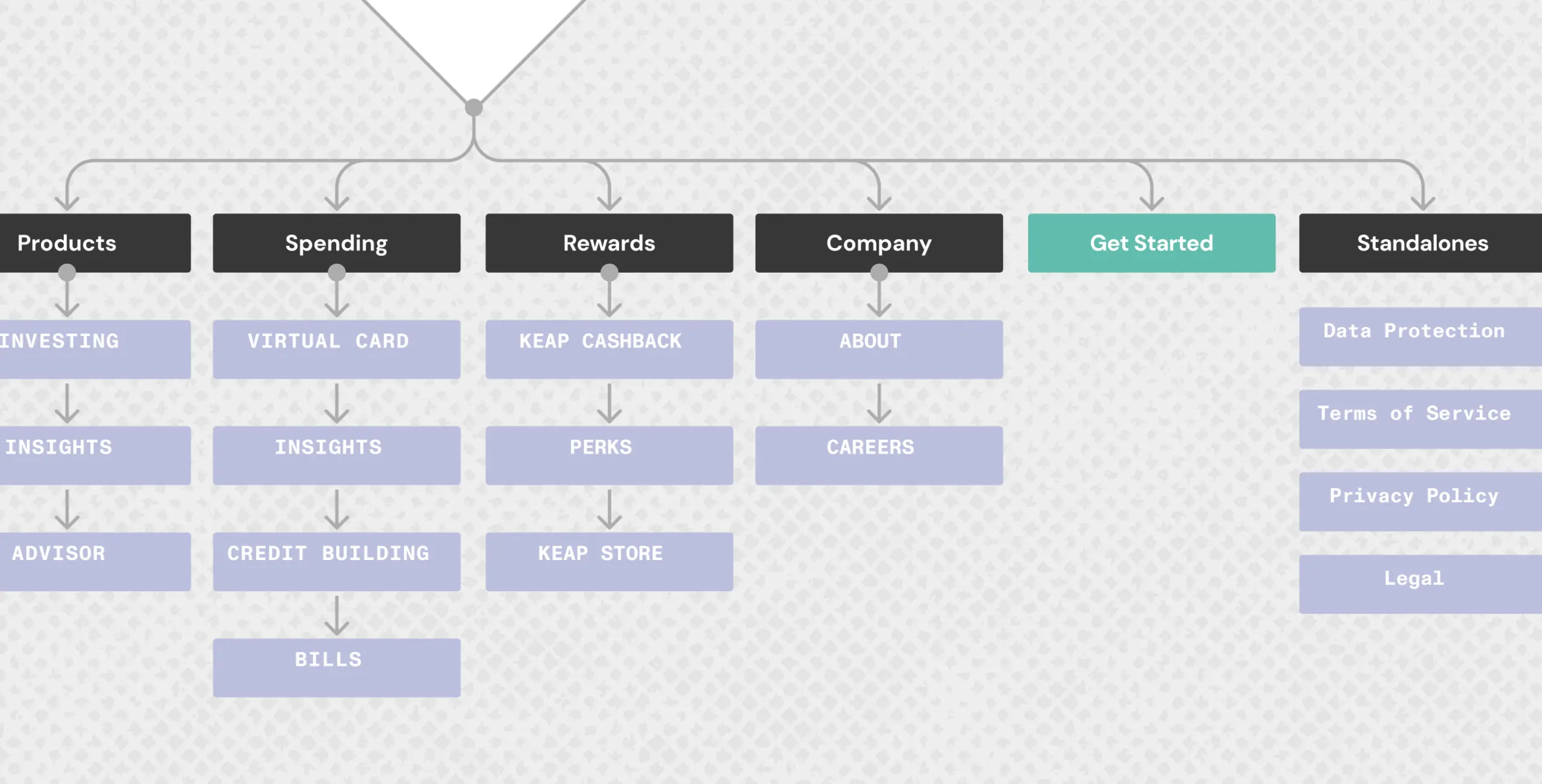 Keap – promo website for budgeting mobile app - Website Development - Photo 6
