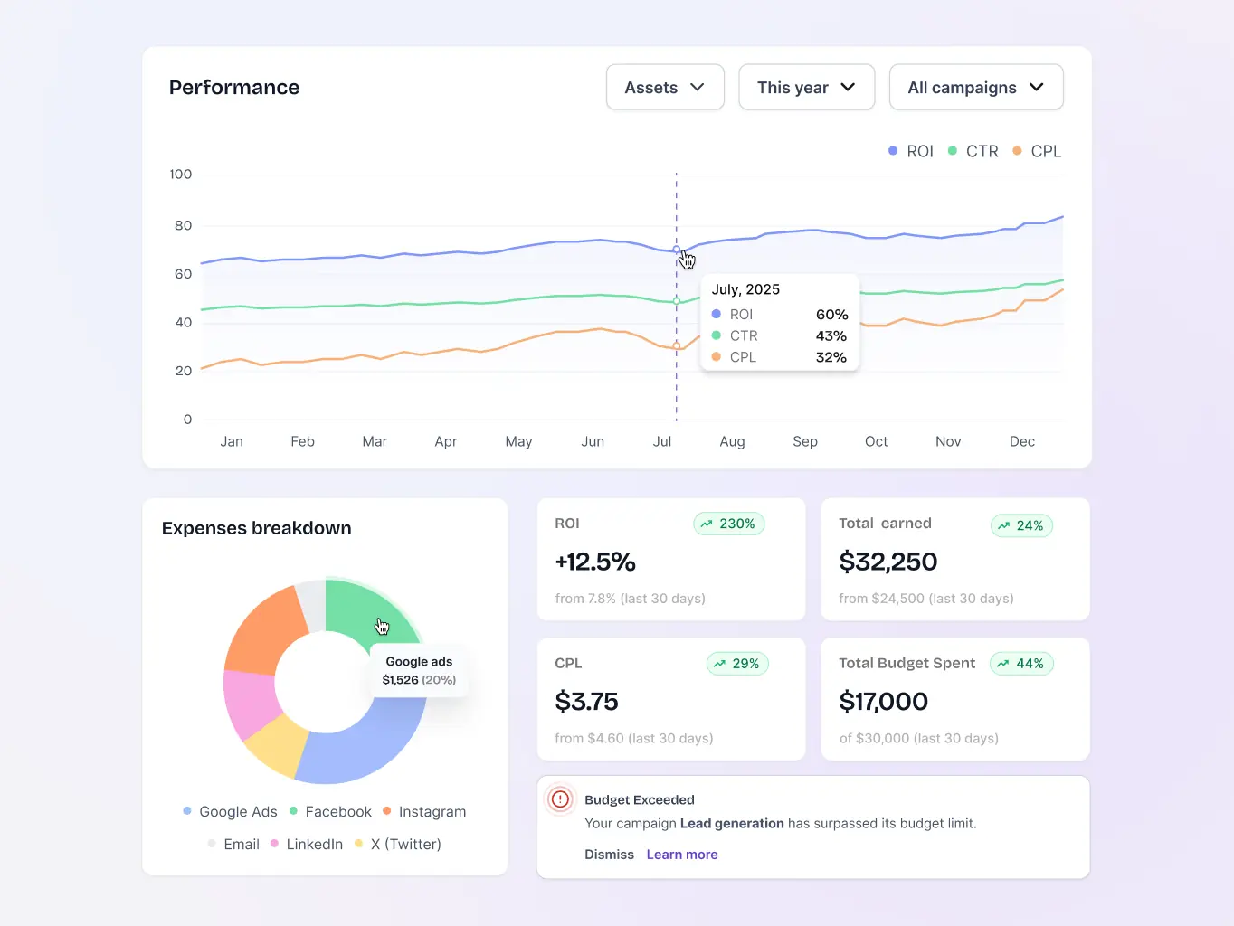 AdFlux – redesigned marketing platform - Website Development - Photo 13