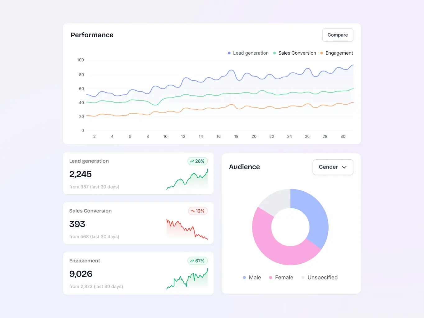AdFlux – redesigned marketing platform - Website Development - Photo 2