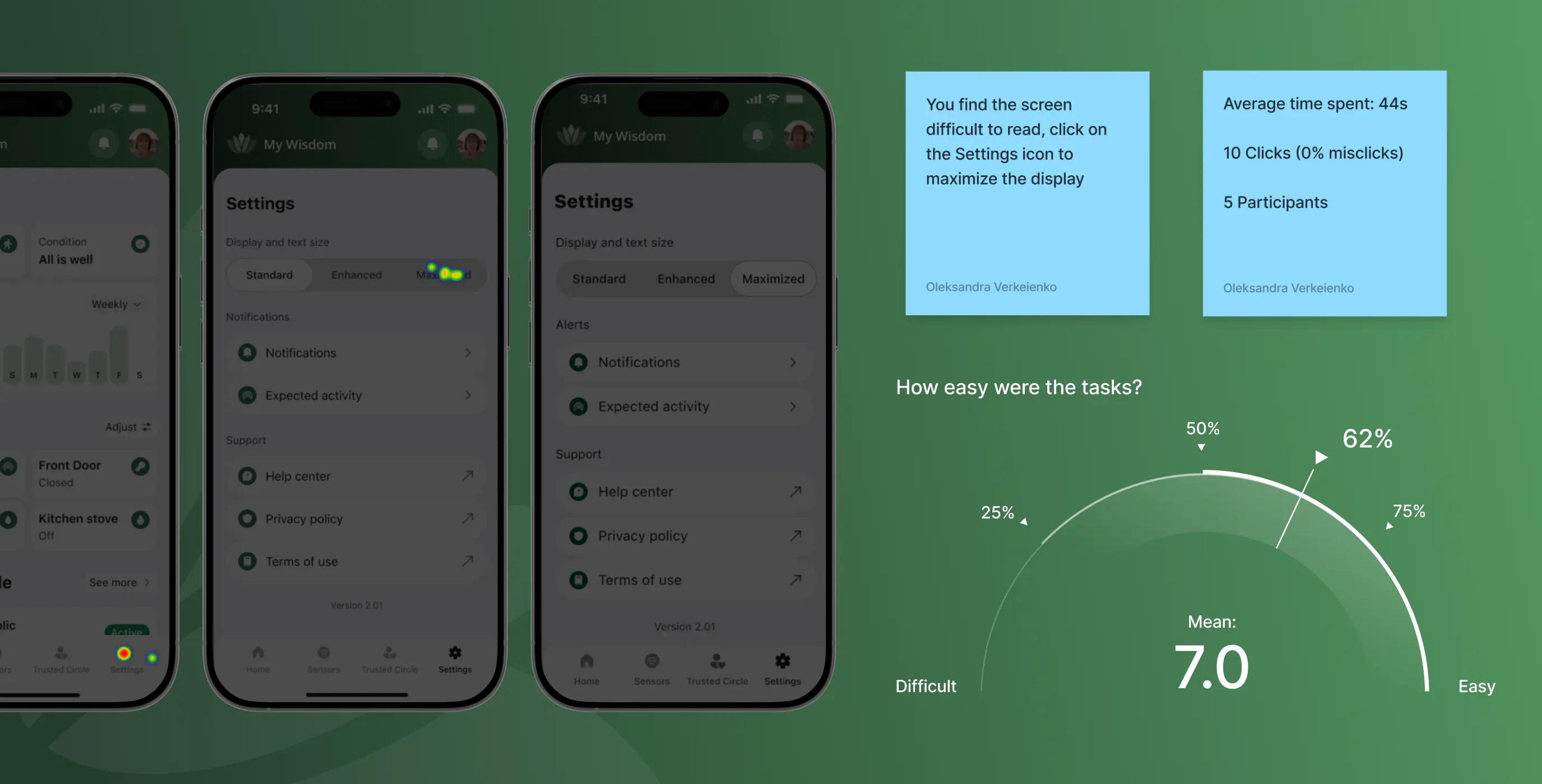 Wisdom — a digital platform for safer, more connected aging - Website Development - Photo 18