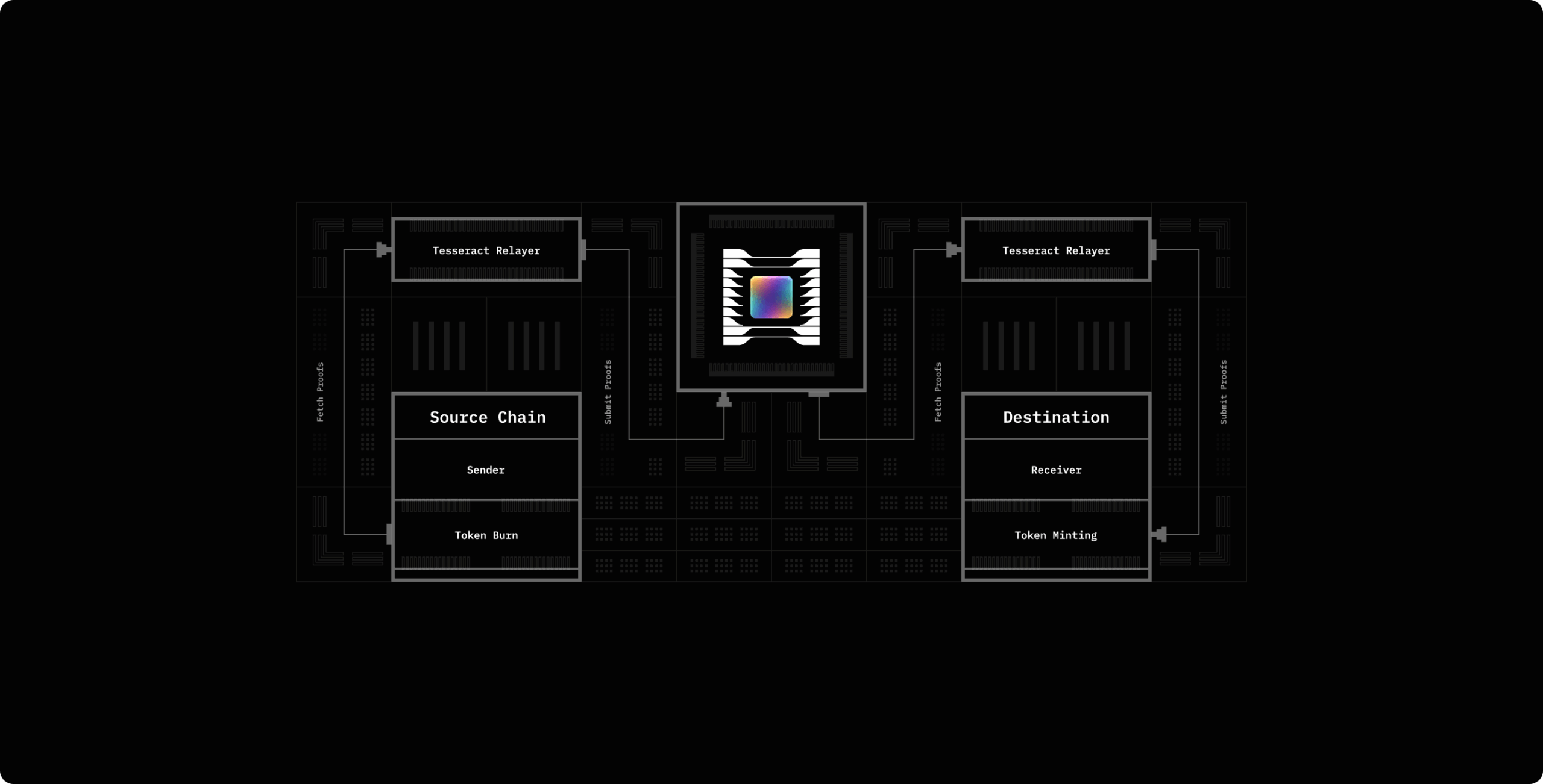 Hyperbridge – branding for redefining cross-chain connectivity - Website Development - Photo 18