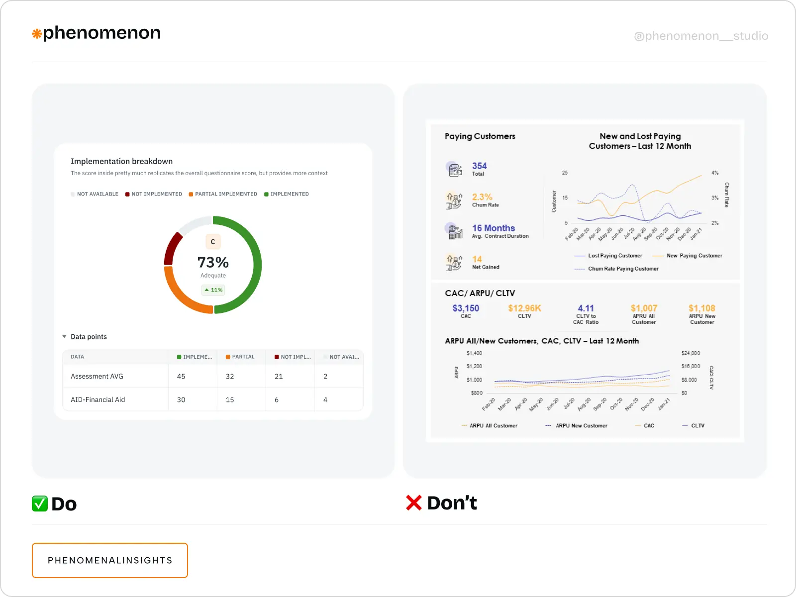 How to maintain simplicity: Designing complex systems and dashboards - Photo 1