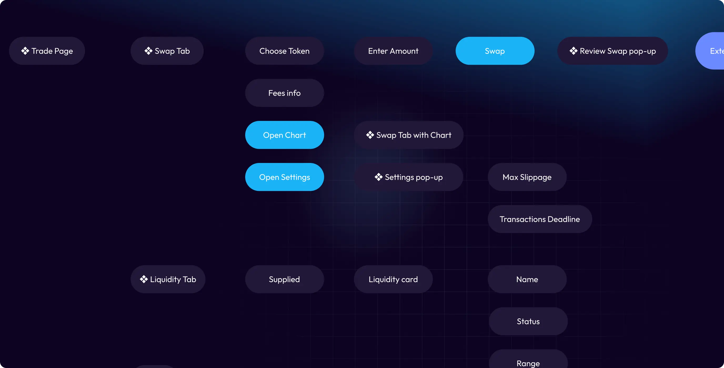 GlobalX – DEX - Website Development - Photo 6