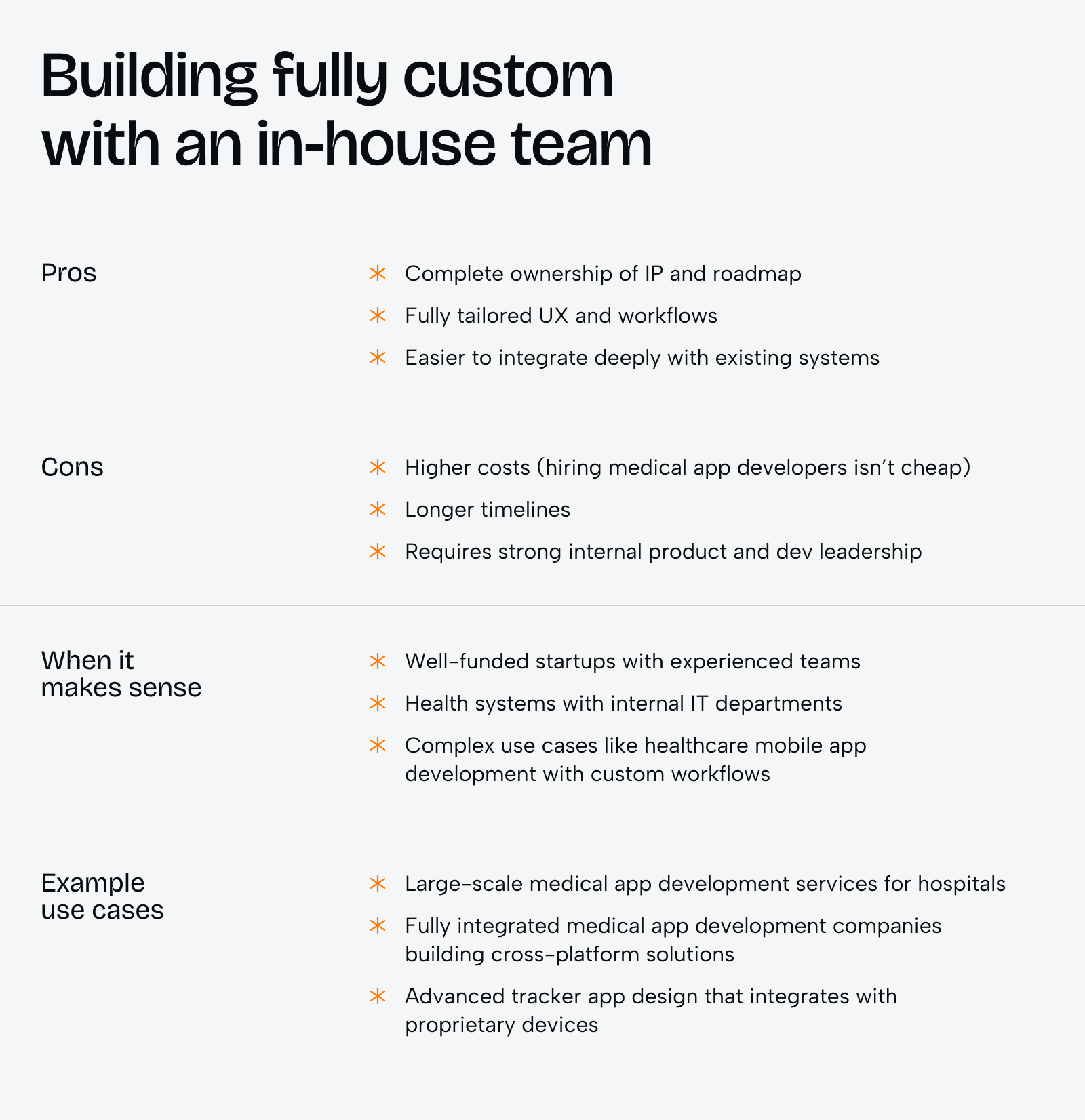 Building mobile health apps that work: from idea to MVP and beyond - Photo 7