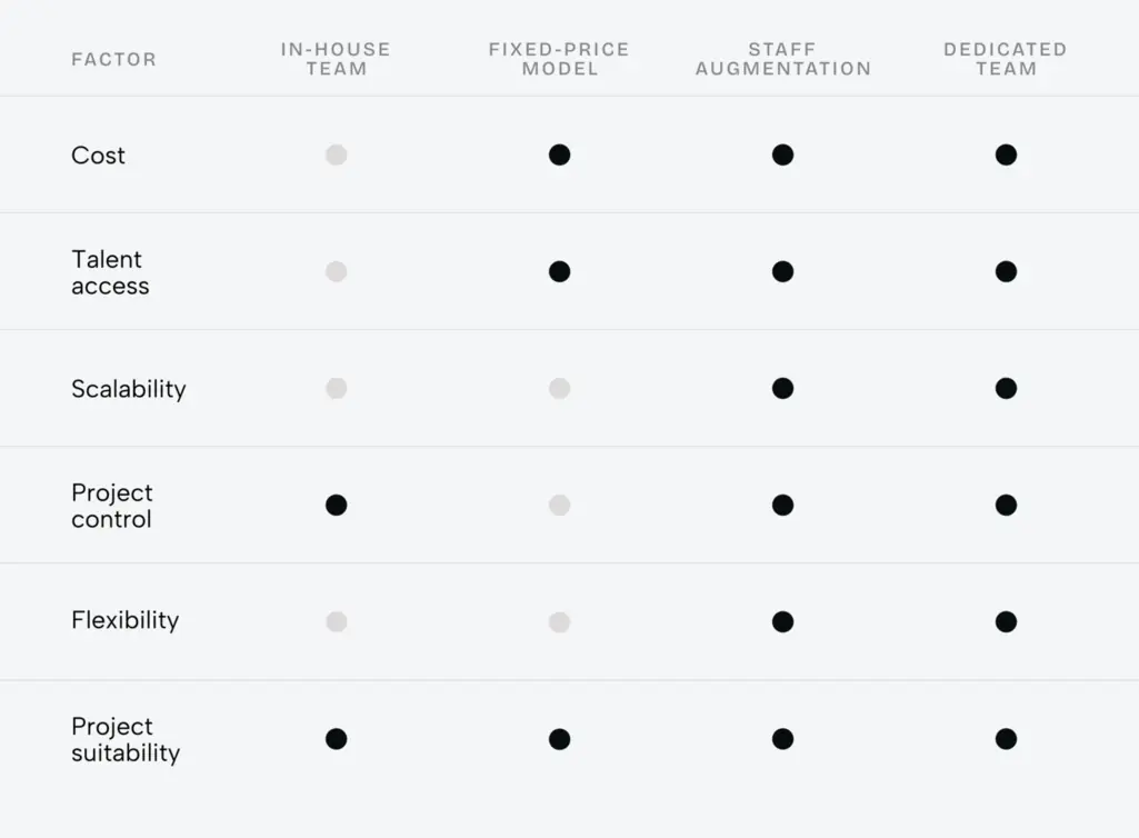 How dedicated software development teams drive innovation and speed in product development - Photo 2