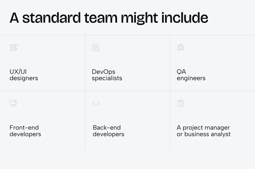 How dedicated software development teams drive innovation and speed in product development - Photo 1