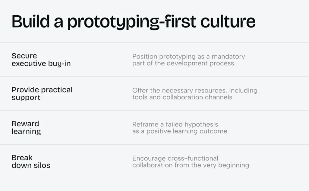 Design prototyping mistakes to avoid: lessons for startups and enterprises - Photo 2
