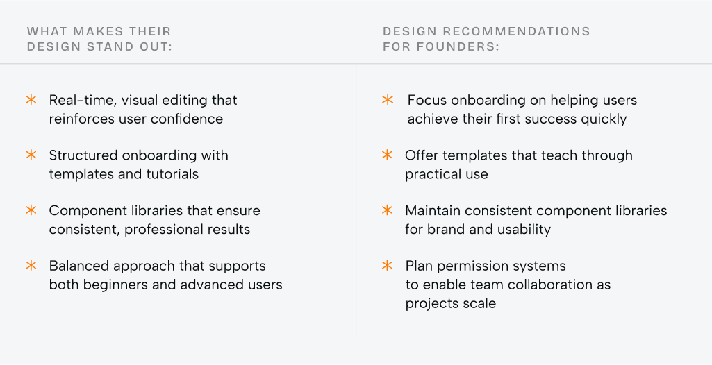 The ultimate guide to B2B SaaS design for founders and product teams - Photo 23