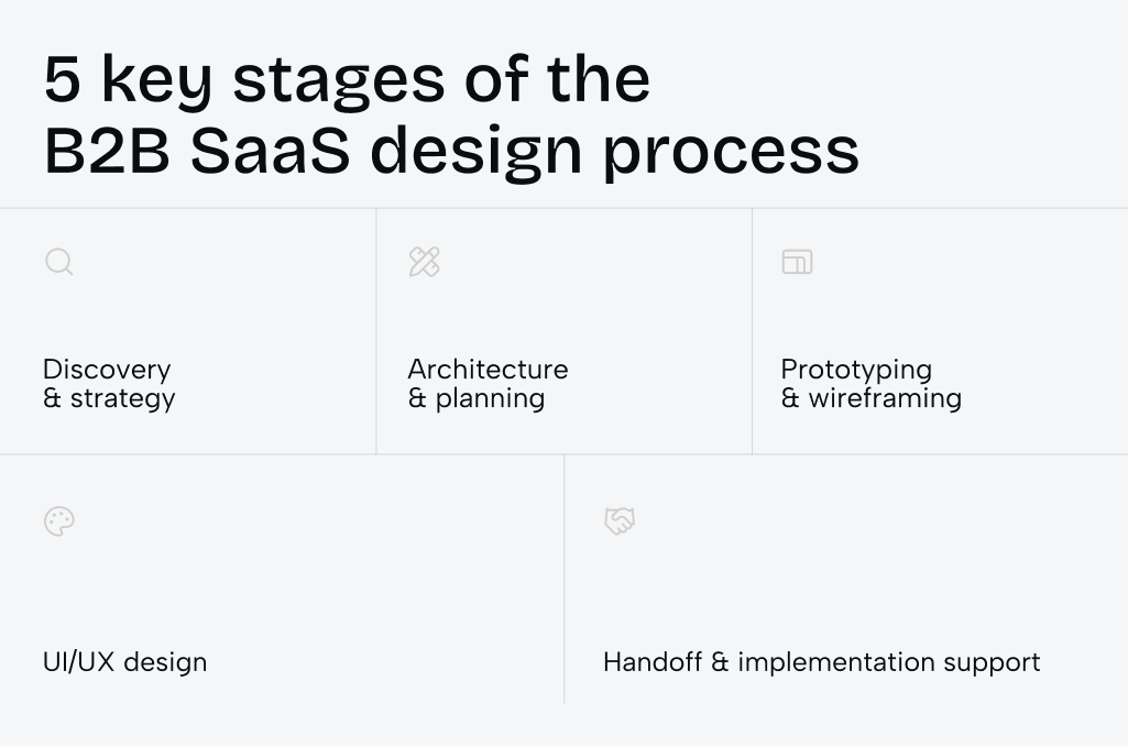 The ultimate guide to B2B SaaS design for founders and product teams - Photo 28