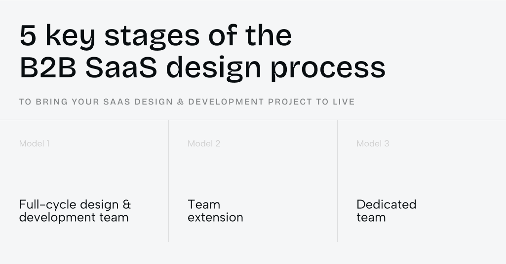 The ultimate guide to B2B SaaS design for founders and product teams - Photo 29