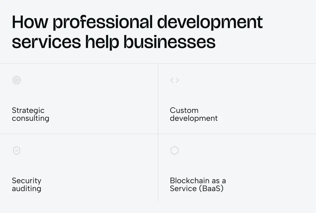 How blockchain development services unlock transparency and security in modern industries - Photo 1