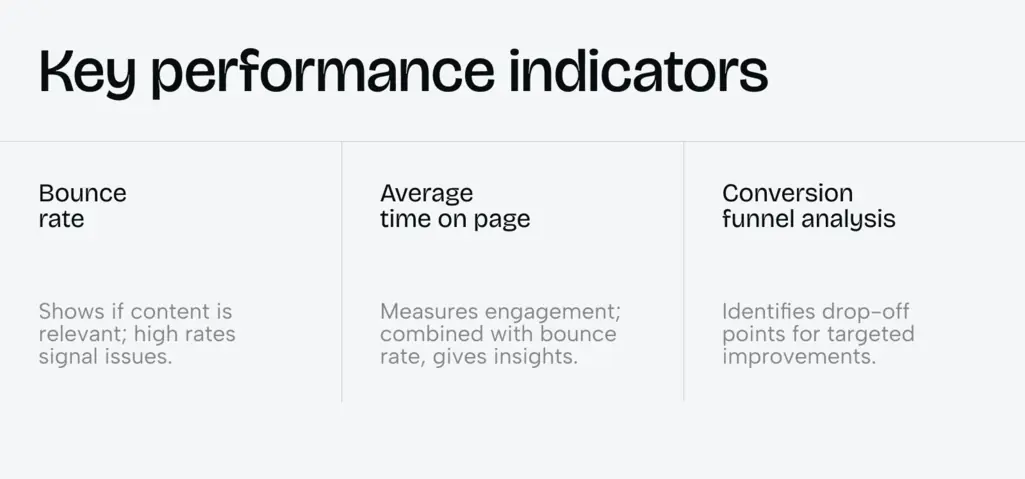How web development services drive user experience and conversion rates - Photo 2