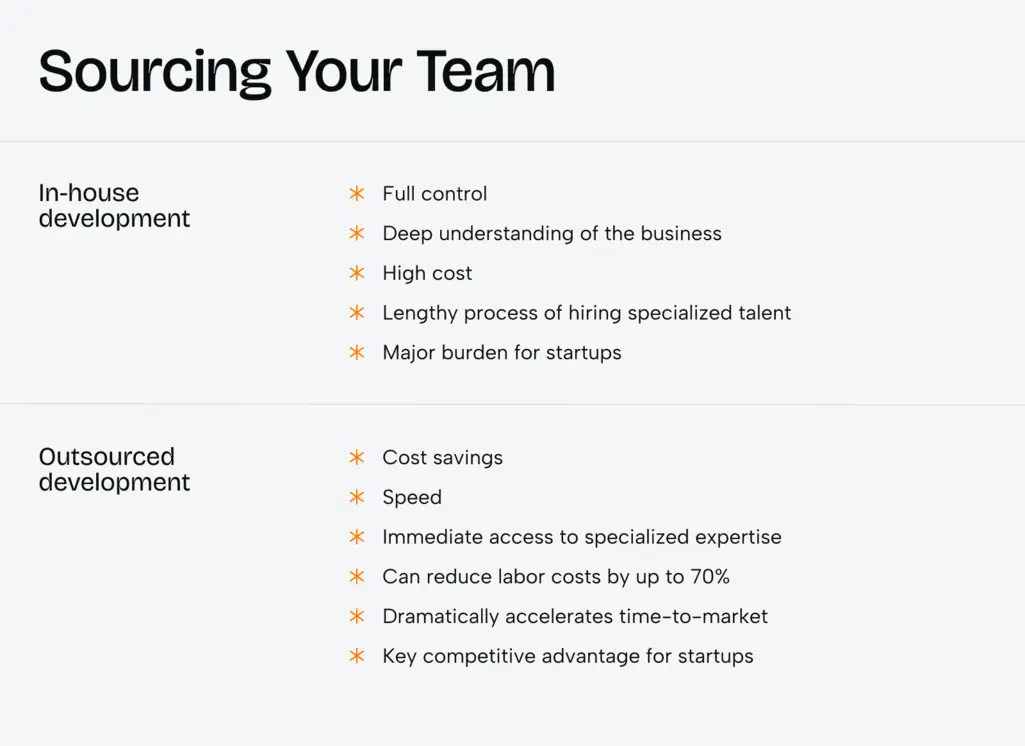 Blockchain development services for startups: from idea to scalable solution - Photo 3