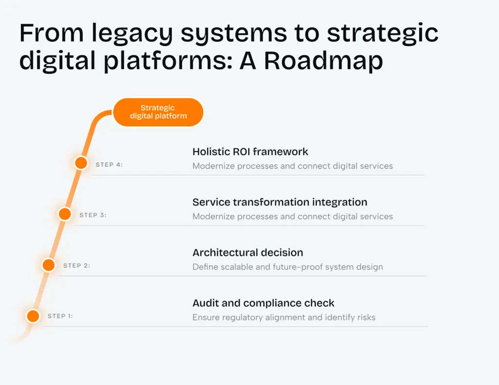 The role of website design services in digital transformation - Photo 2