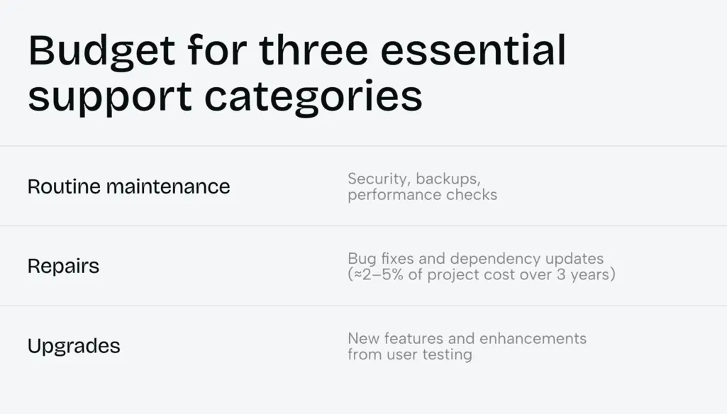 Choosing the right web development services partner: a practical guide - Photo 3
