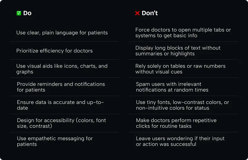 UX for patients VS UX for doctors:  how we design for both audiences - Photo 2