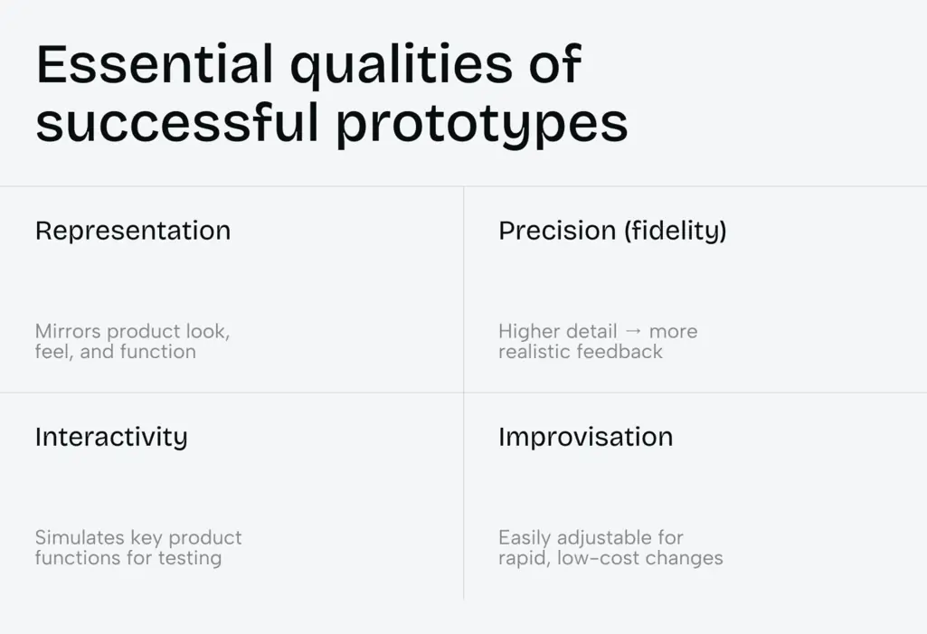 Why design prototyping is the key to building successful digital products - Photo 1