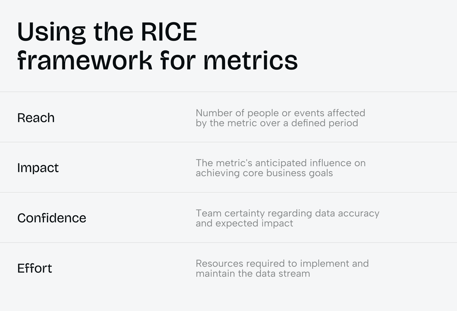 How to prioritize data on your dashboard for maximum clarity - Photo 2